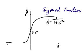 Sigmoid function visualization